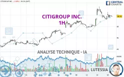 CITIGROUP INC. - 1H