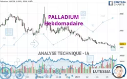 PALLADIUM - Weekly