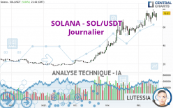 SOLANA - SOL/USDT - Journalier