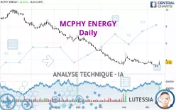 MCPHY ENERGY - Täglich