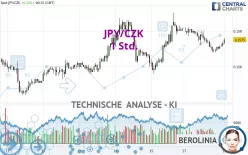 JPY/CZK - 1 Std.