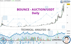 BOUNCE - AUCTION/USDT - Daily