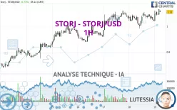 STORJ - STORJ/USD - 1H