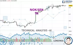 NOK/SEK - 1H