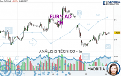 EUR/CAD - 1H