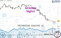 NYXOAH - Täglich