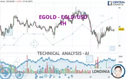 EGOLD - EGLD/USD - 1H