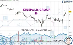 KINEPOLIS GROUP - 1H