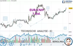 EUR/CNH - 1 Std.