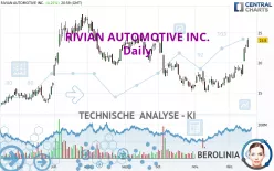 RIVIAN AUTOMOTIVE INC. - Täglich