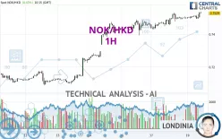 NOK/HKD - 1H