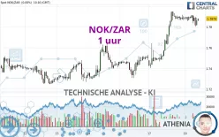 NOK/ZAR - 1 uur