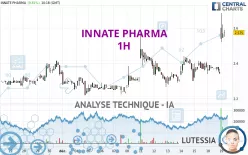 INNATE PHARMA - 1H