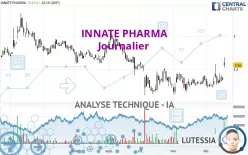 INNATE PHARMA - Journalier