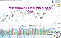 FTSE MIB40 FULL1224 (NO GLOBEX) - Giornaliero