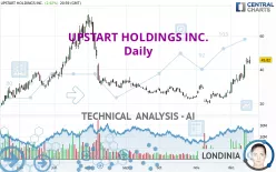 UPSTART HOLDINGS INC. - Daily