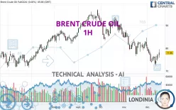 BRENT CRUDE OIL - 1H