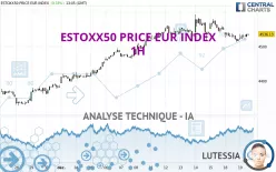 ESTOXX50 PRICE EUR INDEX - 1H