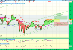 S&P500 INDEX - 4 uur