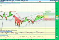 S&amp;P500 INDEX - 4 Std.