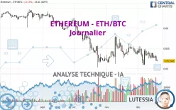 ETHEREUM - ETH/BTC - Journalier