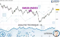 SMI20 INDEX - 1H