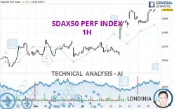 SDAX50 PERF INDEX - 1H