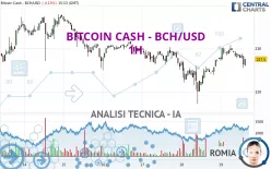 BITCOIN CASH - BCH/USD - 1H