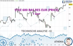 STXE 600 BAS RES EUR (PRICE) - 1 uur