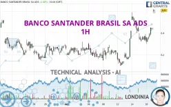 BANCO SANTANDER BRASIL SA ADS - 1H