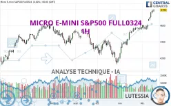 MICRO E-MINI S&amp;P500 FULL0325 - 1H