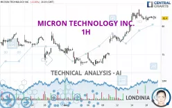 MICRON TECHNOLOGY INC. - 1H