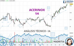 ACERINOX - 1H