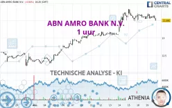 ABN AMRO BANK N.V. - 1 uur