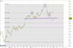 USD/JPY - 4 uur