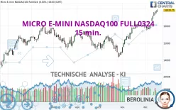 MICRO E-MINI NASDAQ100 FULL0625 - 15 min.
