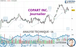 COPART INC. - Journalier