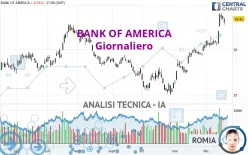 BANK OF AMERICA - Giornaliero