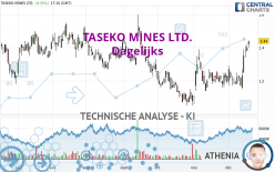 TASEKO MINES LTD. - Diario