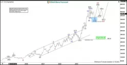 ELI LILLY AND CO. - Weekly