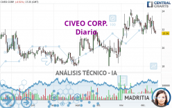 CIVEO CORP. - Diario