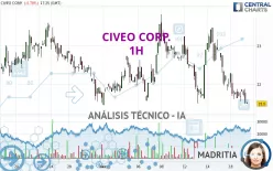 CIVEO CORP. - 1H