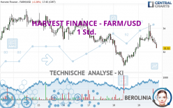 HARVEST FINANCE - FARM/USD - 1 Std.