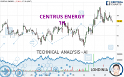 CENTRUS ENERGY - 1H