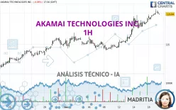 AKAMAI TECHNOLOGIES INC. - 1H