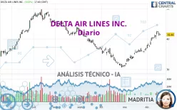 DELTA AIR LINES INC. - Diario