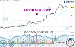 AMPHENOL CORP. - 1H