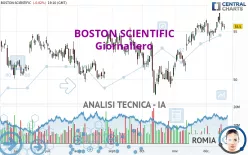 BOSTON SCIENTIFIC - Giornaliero