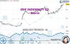 ERIE INDEMNITY CO. - Diario