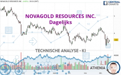 NOVAGOLD RESOURCES INC. - Dagelijks